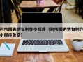 阳谷狗动图表情包制作小程序（狗动图表情包制作小程序免费）